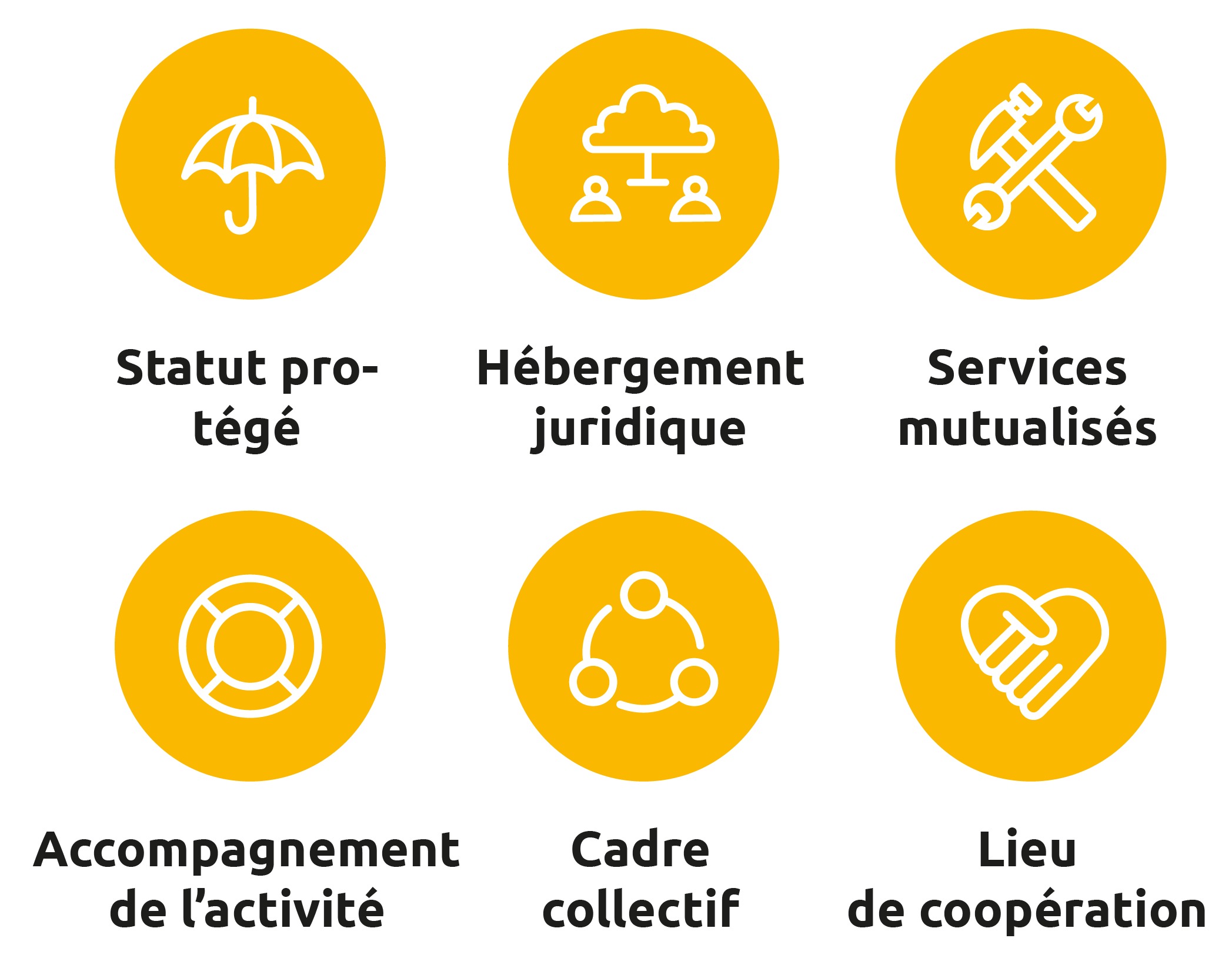 Avantages d'une CAE en Drôme-Ardèche, coopérative d'activités et d'emplois ou d'entrepreneur.e.s